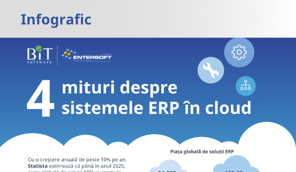 4 Mituri despre sistemele ERP în cloud ERP