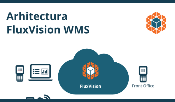 Arhitectura FluxVision WMS