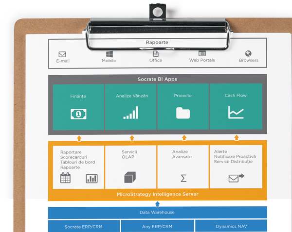 SocrateBI - Business Intelligence software