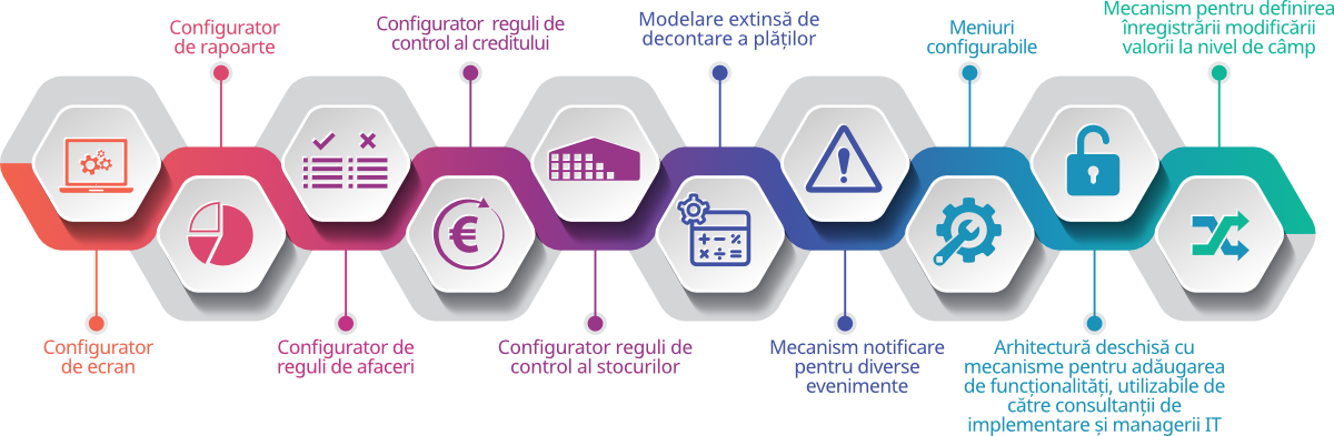 Configurabilitate ebs