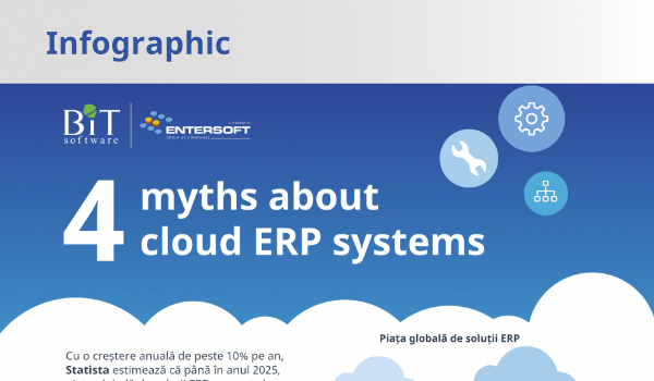 4 myths about Cloud ERP Systems