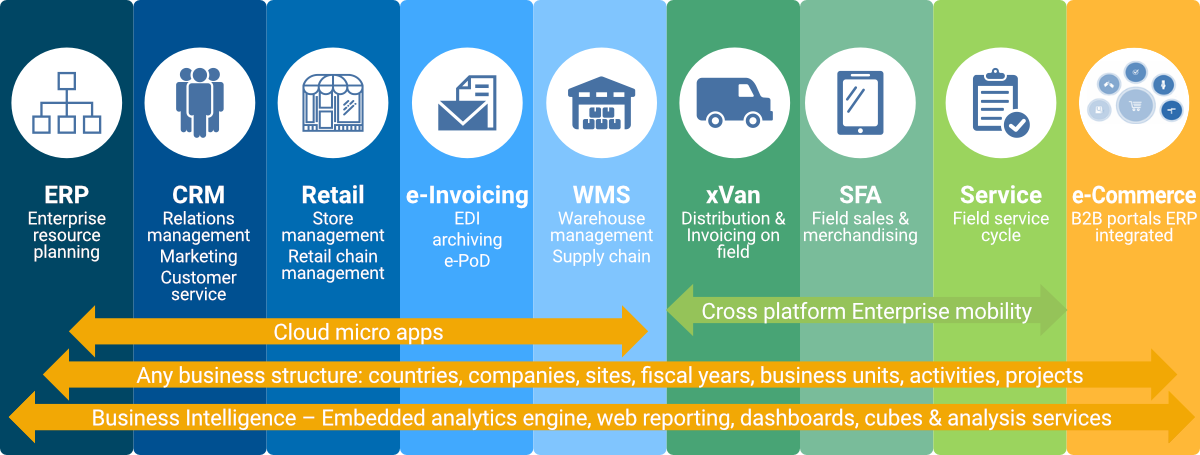 BITSoftware Solutions