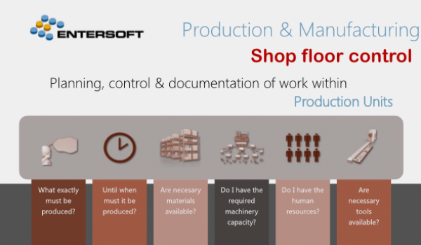 Entersoft Business Suite Manufacturing Shop Floor Control