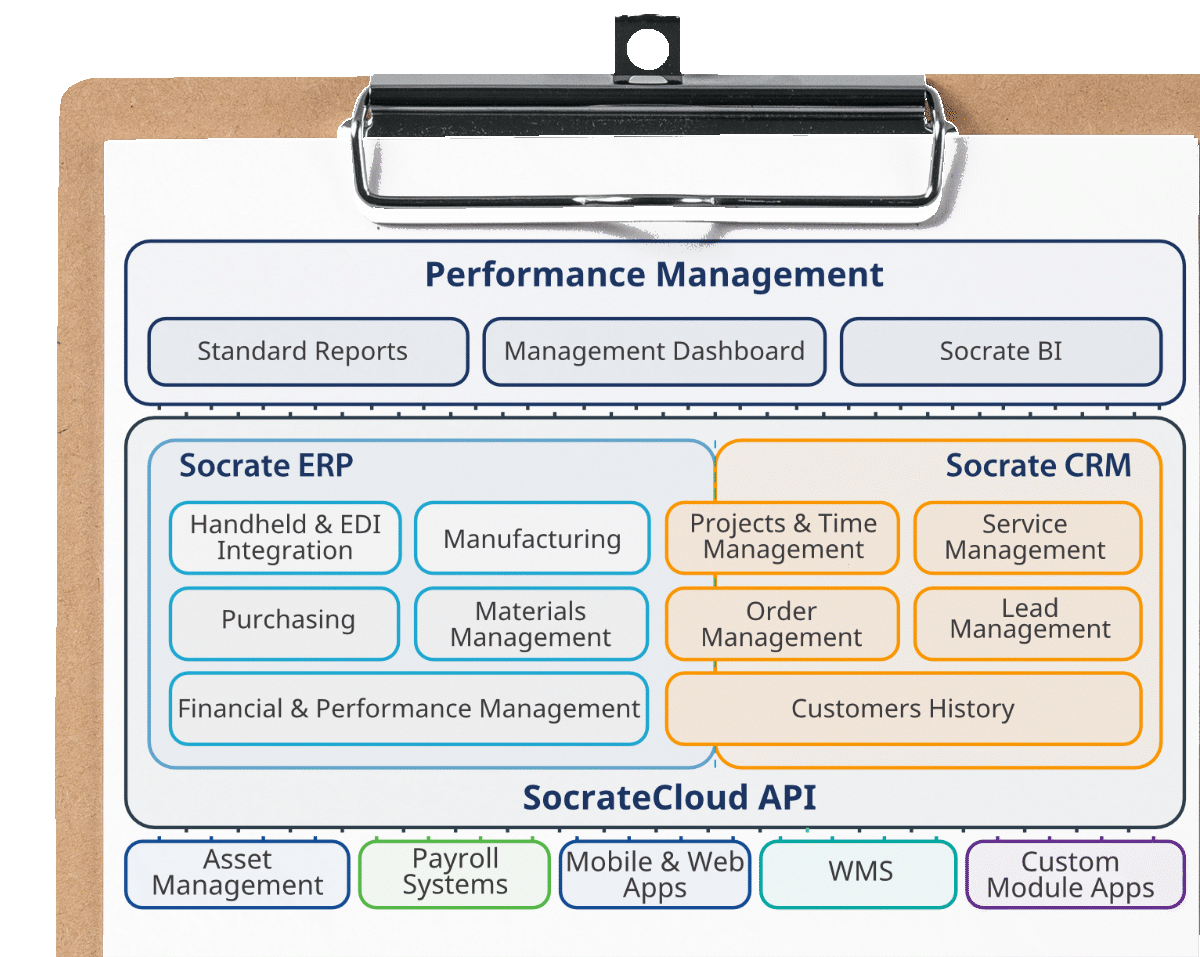 Functionalities-Socrate-ERP