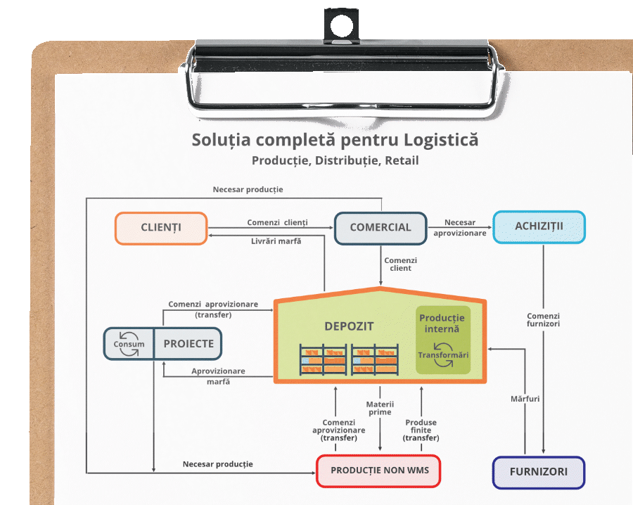 Software ERP logistica