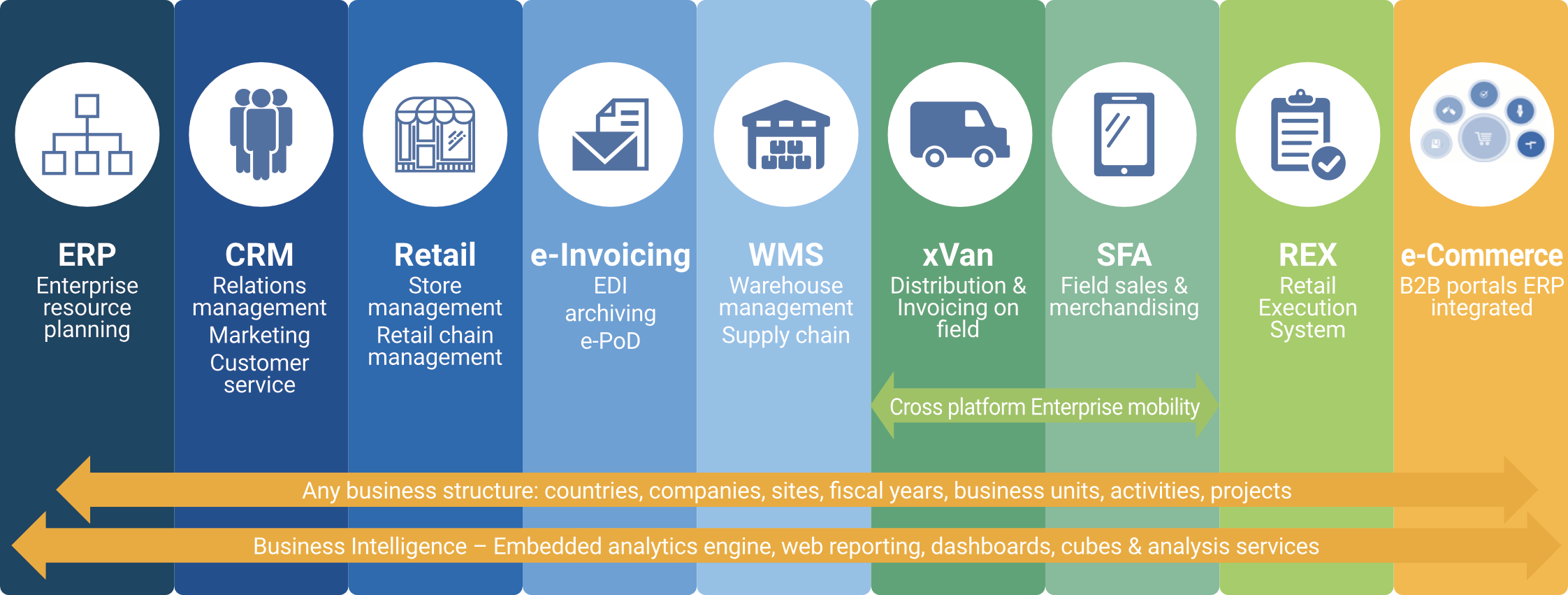 FMCG Software Solutions