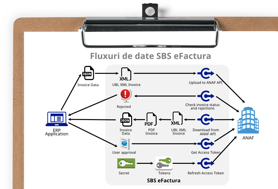 Socrate SAF-T D406