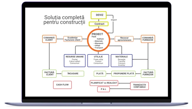 Entersoft Business Suite pentru Producție